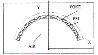 大顆粒磁選機(jī)樣機(jī)磁系實體模型圖